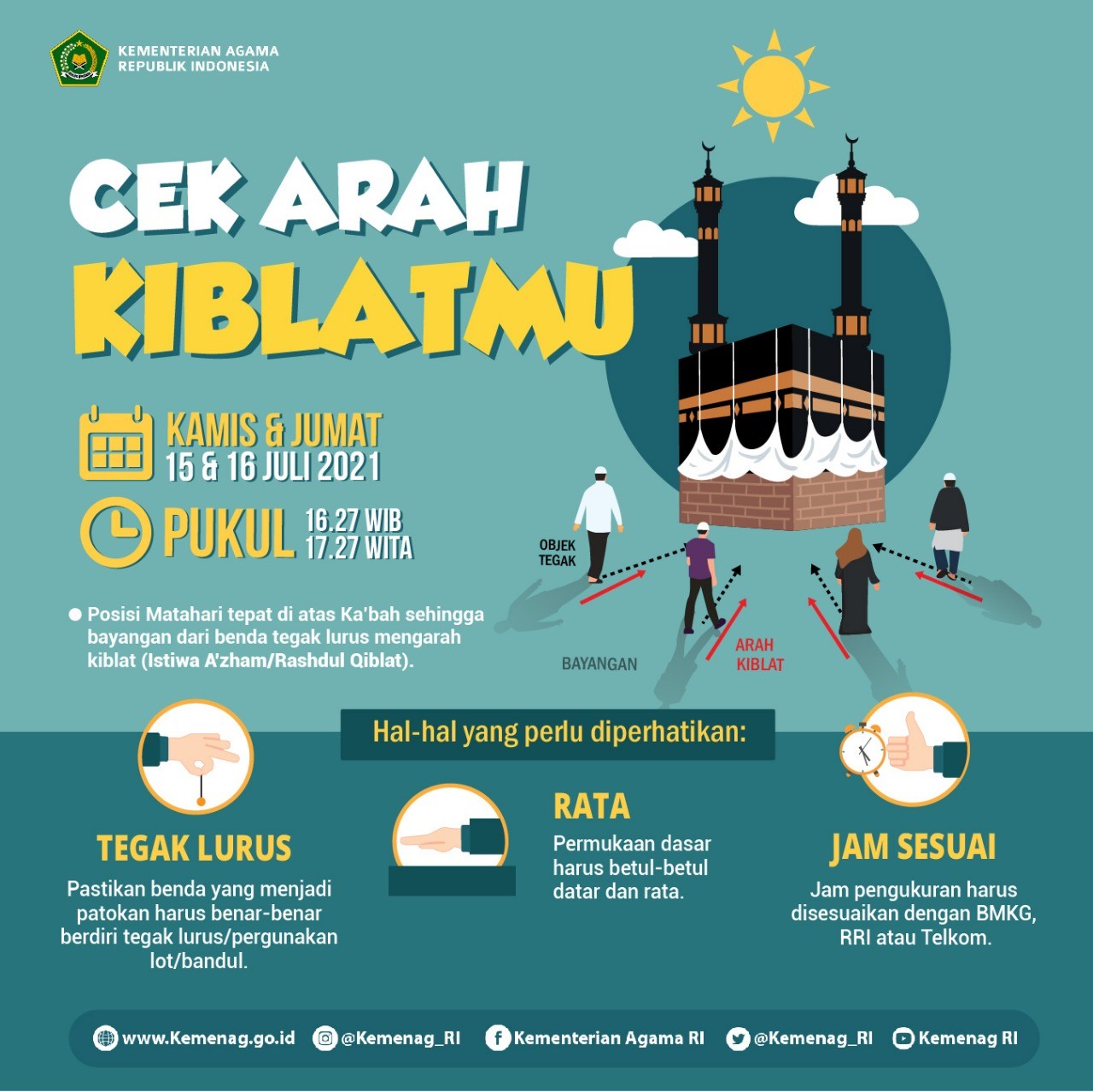 15 & 16 Juli 2021 Matahari Melintas di atas Kabah, Cek Arah Kiblat