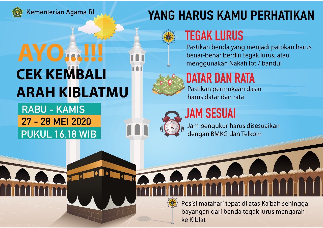 Cek Arah Kiblat, 27 dan 28 Mei Matahari Melintas di atas Kabah